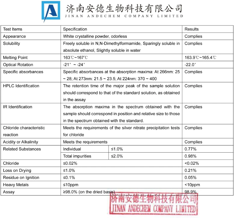 Veterinary API with Competitive Price GMP Quality Thiamphenicol CAS 15318-45-3